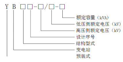 歐式箱變產(chǎn)品說明